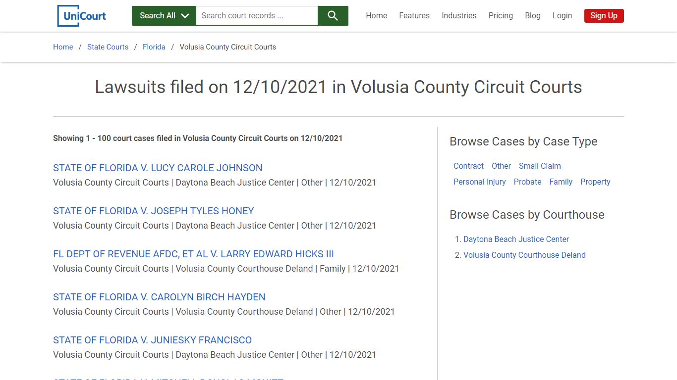 Lawsuits filed on 12/10/2021 in Volusia County Circuit Courts